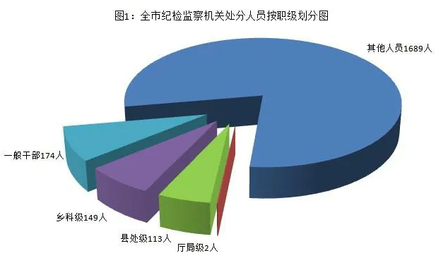[紀(jì)檢動態(tài)]2021年上半年青島市紀(jì)檢監(jiān)察機(jī)關(guān)監(jiān)督檢查、審查調(diào)查情況 （圖1）.png